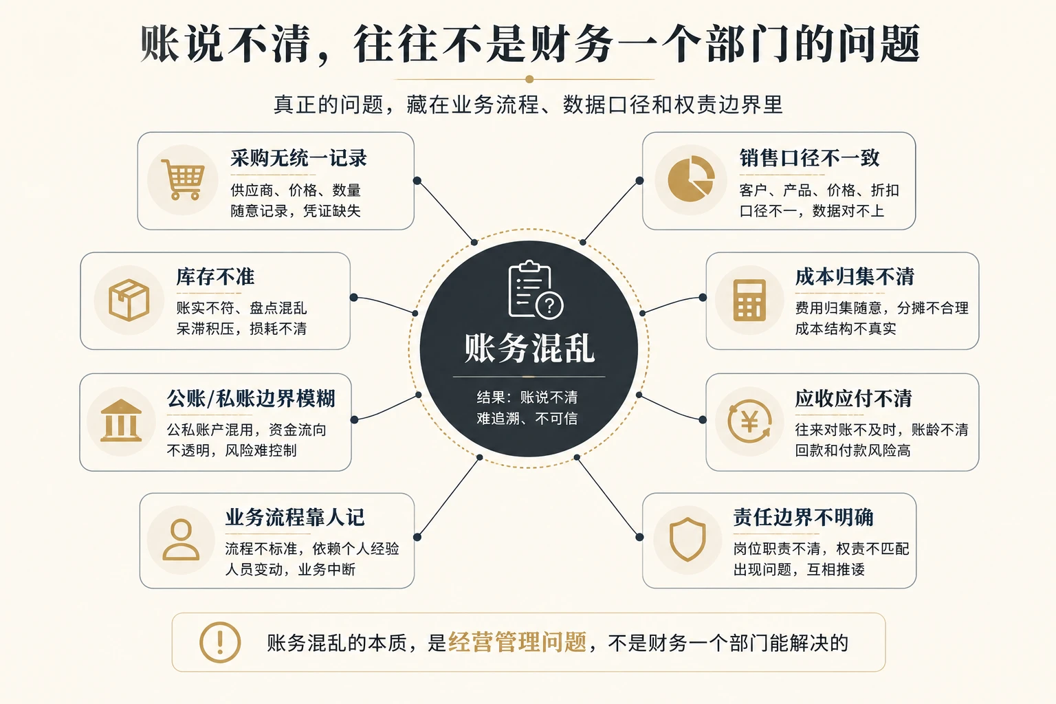 账务混乱背后的经营管理问题