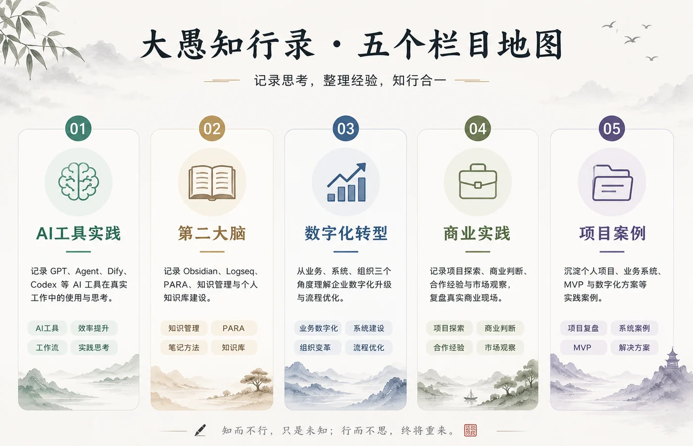 大愚知行录五个栏目地图